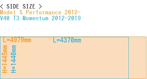 #Model S Performance 2012- + V40 T3 Momentum 2012-2019